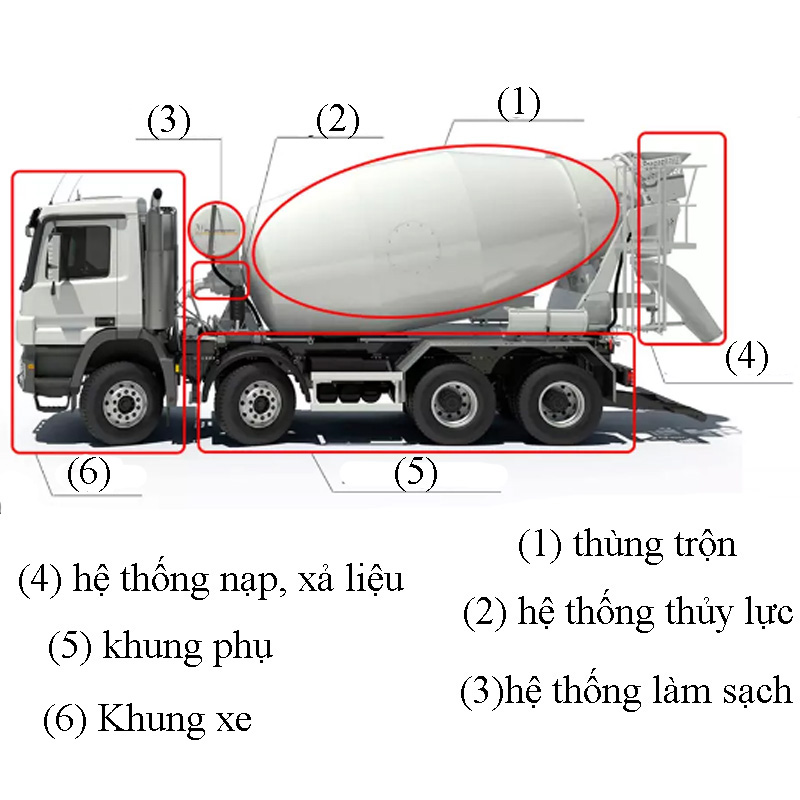 Tại sao bảo dưỡng loại xe bồn trộn lại quan trọng?